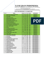 Hasil Ujian TRYOUT SKD KEDINASAN "11-12 MARET 2023"