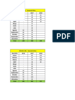 Datos Sucursal