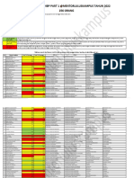 Hasil Analisis SNBP Part 1 @mentorluluskampus Tahun 2022 256 ORANG