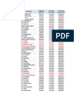 Estacion Código de Comercio Fecha de Transacción Fecha de Cierre de Lote