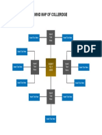 Mind Map of Colleridge: Insert Text Here