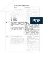 Modelos de Seguridad Del Paciente (Internacional) : País Características Componentes México