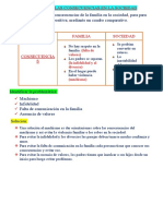 La Familia Y Las Consecuencias en La Sociedad