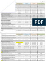 Pillar I. Legislative and Regulatory Framework: Compliance With Repeat Order Procedures