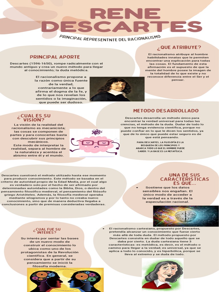 Rene Descartes | PDF | René Descartes | Racionalismo