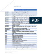 CTRL Keyboard Shortcuts