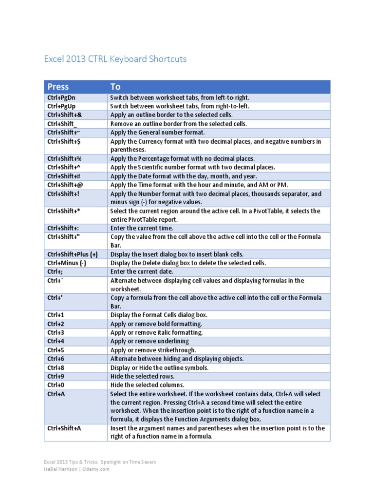 Excel 2013 CTRL Shortcuts Guide | PDF | Microsoft Excel | Software ...