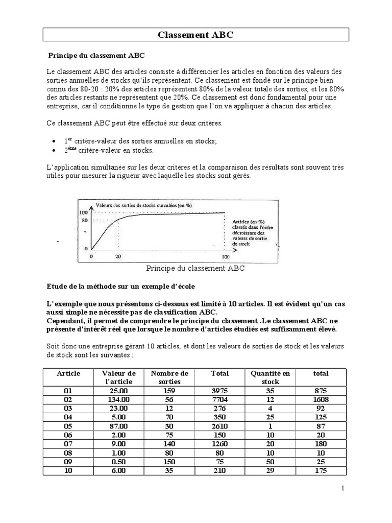 TD Methode ABC | PDF