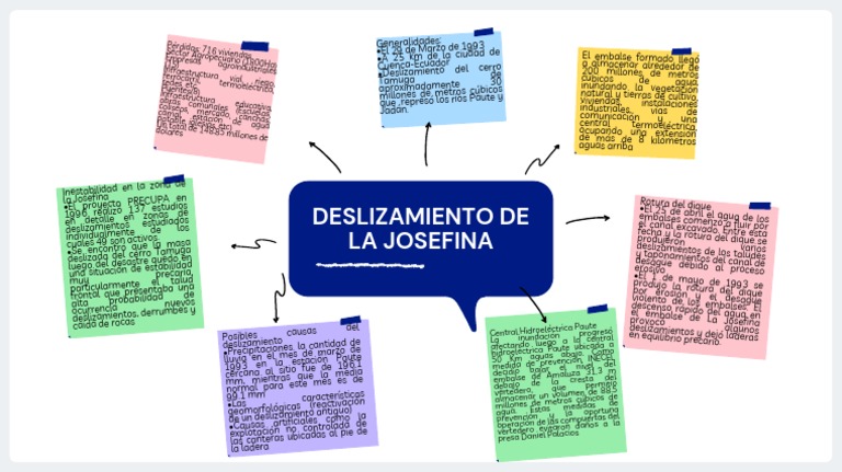 Deslizamiento La Josefina: Impacto y Causas | PDF | Administracion del ...