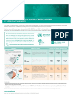 An Overview of Mask Ratings Classified by Leading Standards PDF