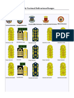 Portal Fuerza - Armada - Nacional - Bolivariana - Rangos