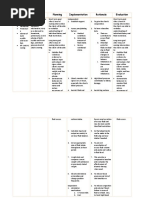 NCP Notes Acute Glomerulonephritis