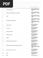 OBC Caste List for Jharkhand | PDF | South Asia | Social Groups Of India