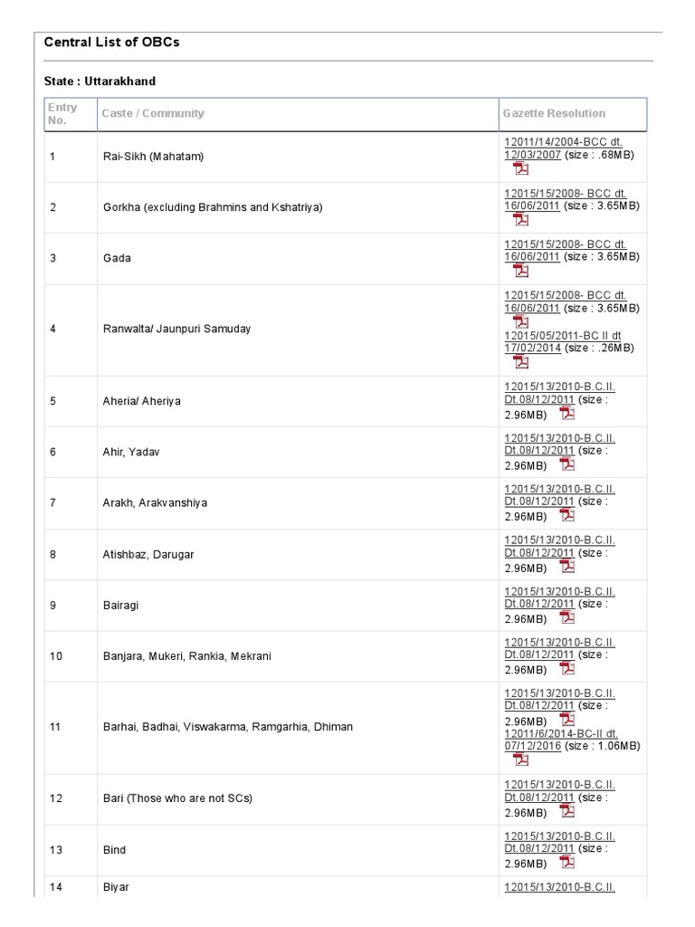 List of scheduled castes and scheduled tribes in uttarakhand with