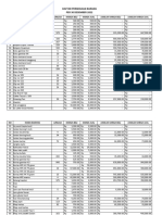 Daftar Persediaan Barang Per 30 Desember 2022