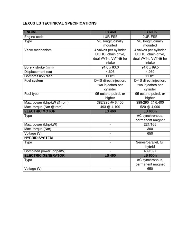 Engine 1ur-Fse Catalog | PDF | Vehicles | Transportation Engineering