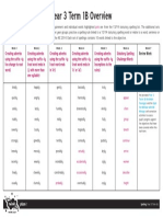 tp2 e 203 Planit Y3 Spelling Term 1b Overview