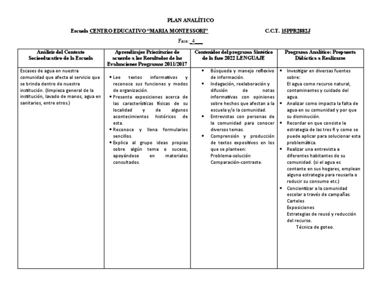 Plan Analitico Fase 4 | PDF | Agua | Aprendizaje