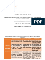 Cuadro Comparativo Entre Estado Monárquico Absolutista, Estado Liberal de Derecho, y Estado Totalitario.