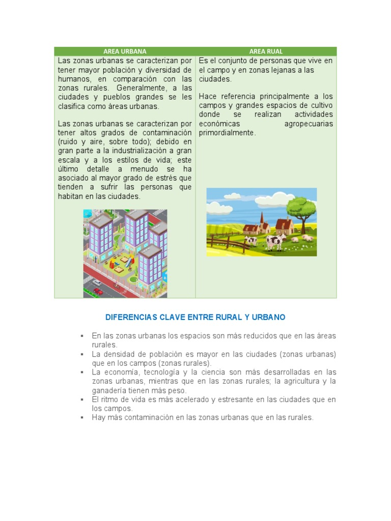 Urbana y Rural | PDF