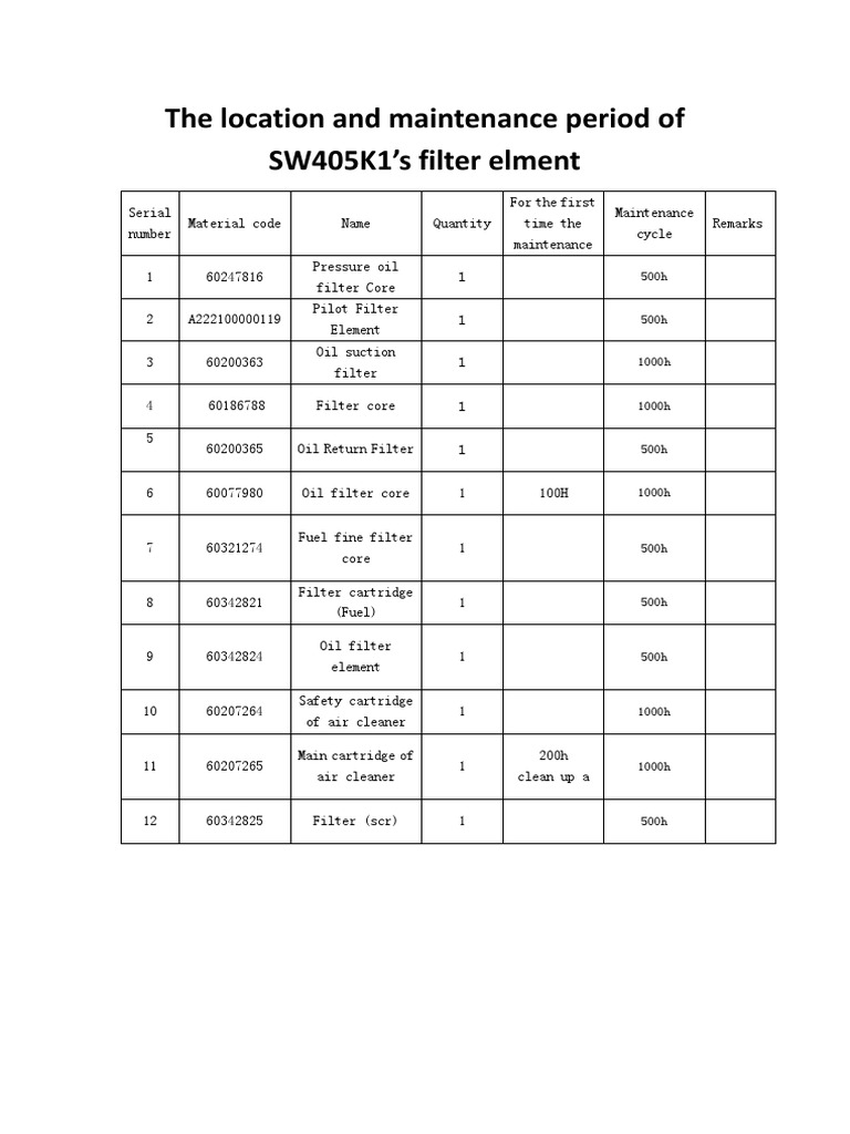 Maintenance Parts List | PDF | Chemistry | Energy Technology