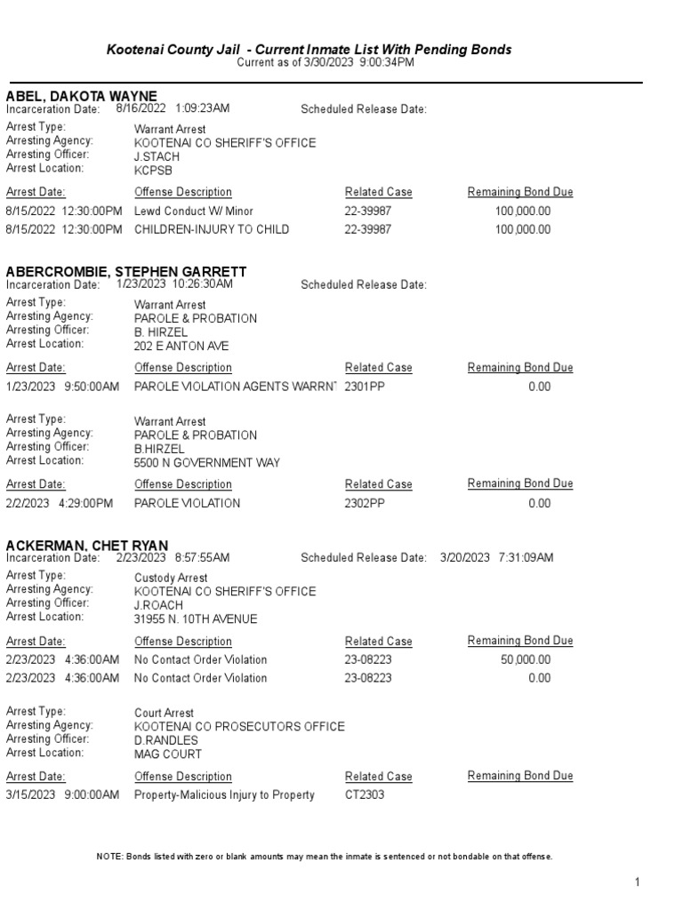 Kootenai County Jail - Current Inmate List With Pending Bonds | PDF |  Probation | Arrest