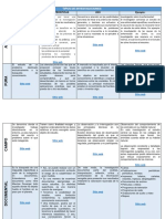 Tipos de investigación científica: básica, aplicada, pura y documental