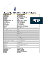 2021-22 Virtual Charter Schools: District/Authorizer Charter School Name