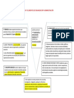 Uve de Gowin Principios y Elementos de Organización y Administración