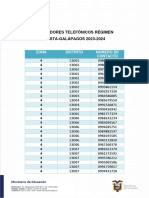 Operadores Telefónicos Régimen COSTA-GALÁPAGOS 2023-2024: Zona Distrito Número de Contacto