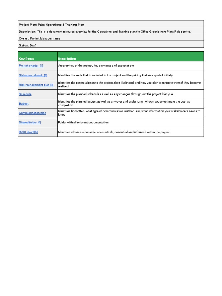 Activity Exemplar- Project plan | PDF | Project Management | Logistics