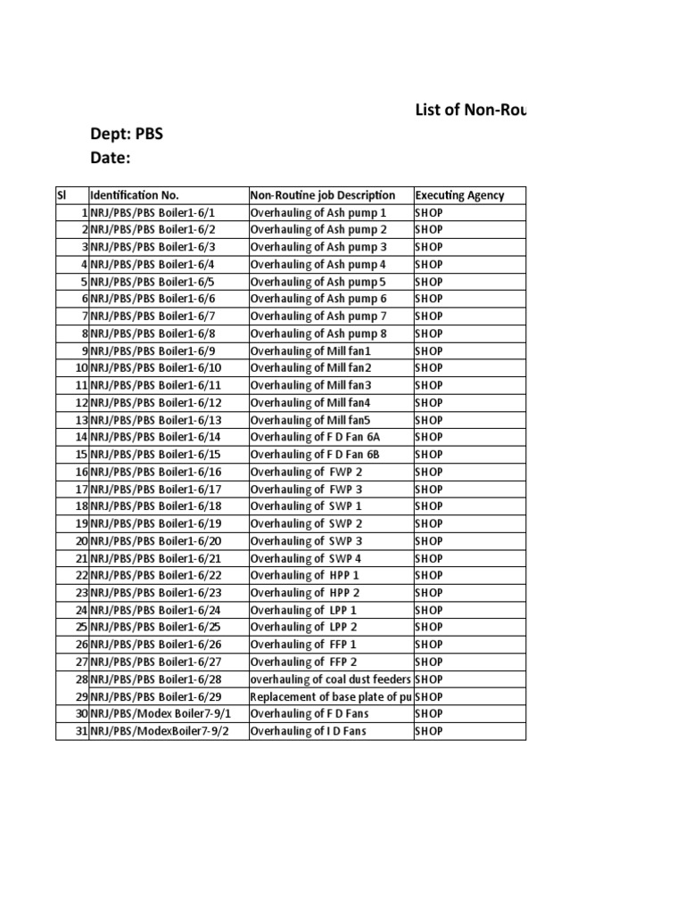 PBS Non-Routine Job List | PDF | Boiler | Valve