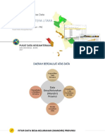 Daerah Berdaulat Atas Data