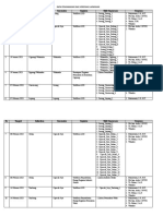 Data Pengawasan Januari-Februari