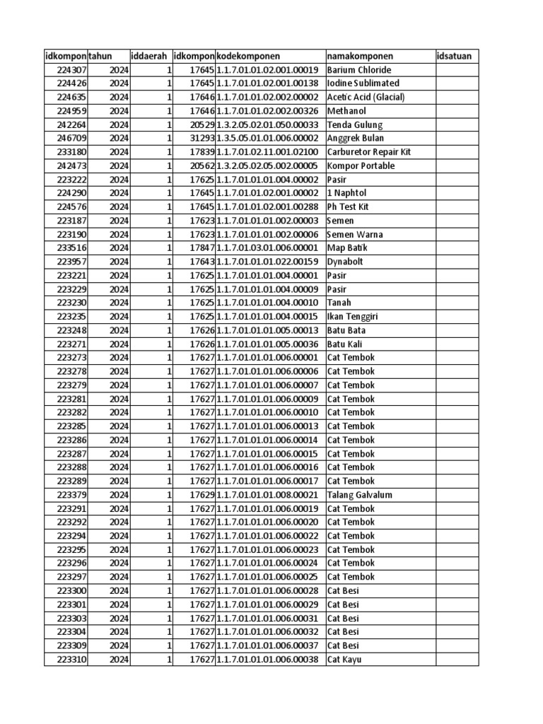 2024 Komponen Berubah Harga PDF