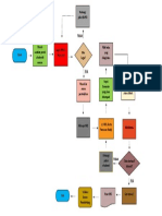 FLOWCHART REVISI 1 Kelompok 2