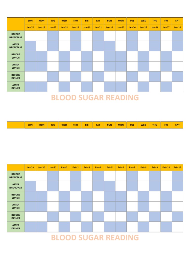 Blood Sugar Reading PDF Cuisine Meal