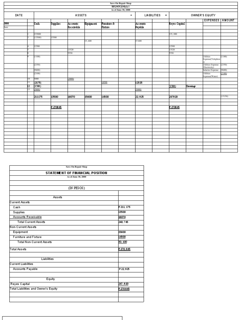 Repair Shop Financial Overview | PDF | Expense | Equity (Finance)