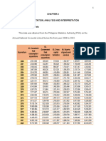 Factors Affecting GDP Growth in the Philippines