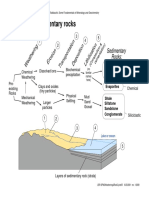 SFMGWeathering&Rock Cycle 05