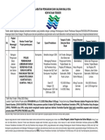 Kenyataan Tender Kuantan Pakej 2