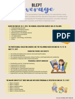 Blept Filing Process, Procedures and Requirements