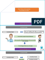 WWW - Edutap.co - In: Base Theory of Accounting Accounting Principles