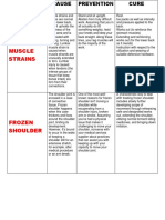 Injuries, Cause, Prevention and Cure