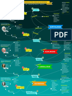 Mindmap Etika Bisnis Dan Manajemen Berkelanjutan - Adeantiko Riza Febiunca