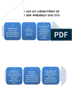 REGRAS PARA USO DO LABORATÓRIO DE INFORMÁTICA SEM APRESENÇA DOS OTS