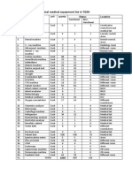 Total Medical Equipment List in TGSH: Functional Non - Functional