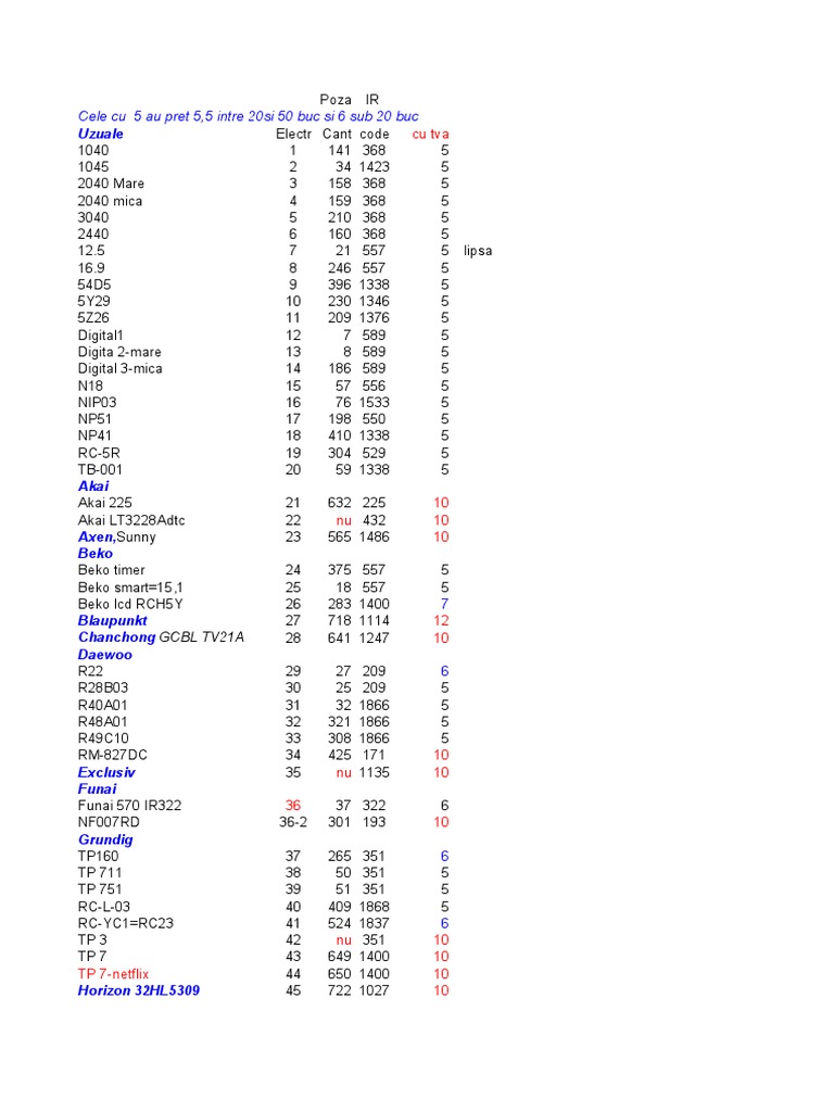 Codes télécommandes universelles TV | PDF