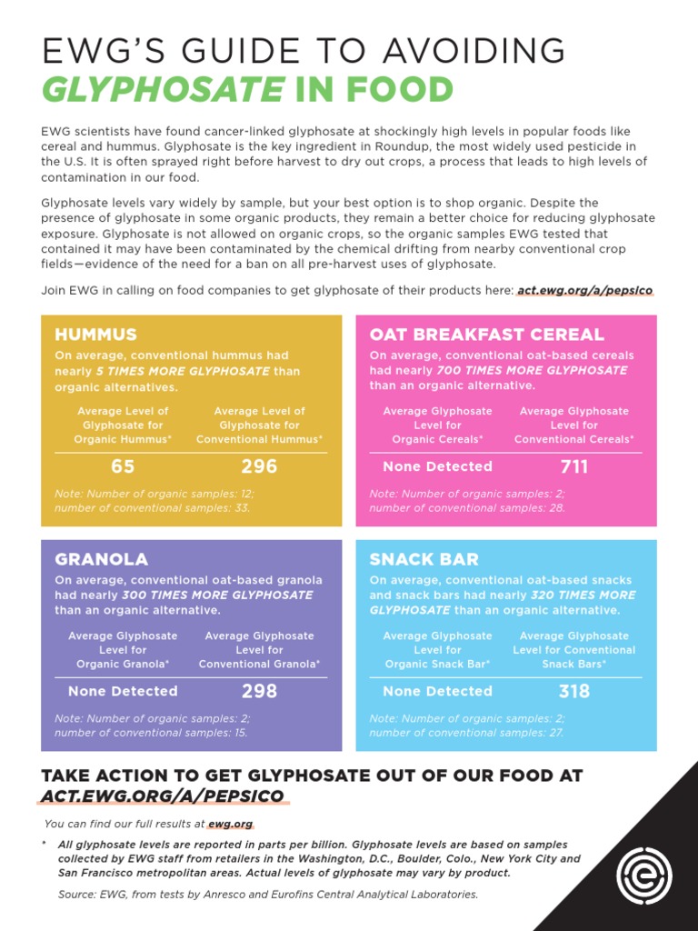 EWG GlyphosateinFoodGuide C02 PDF Pesticide Food Industry