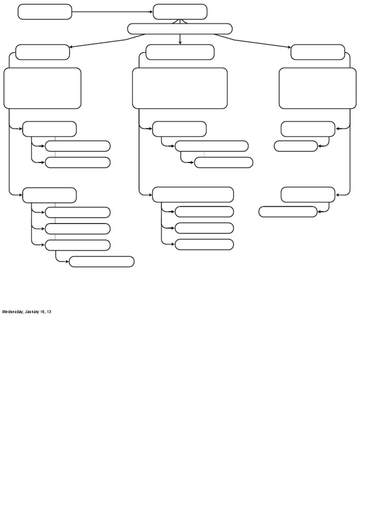 rocks-flow-chart-pdf